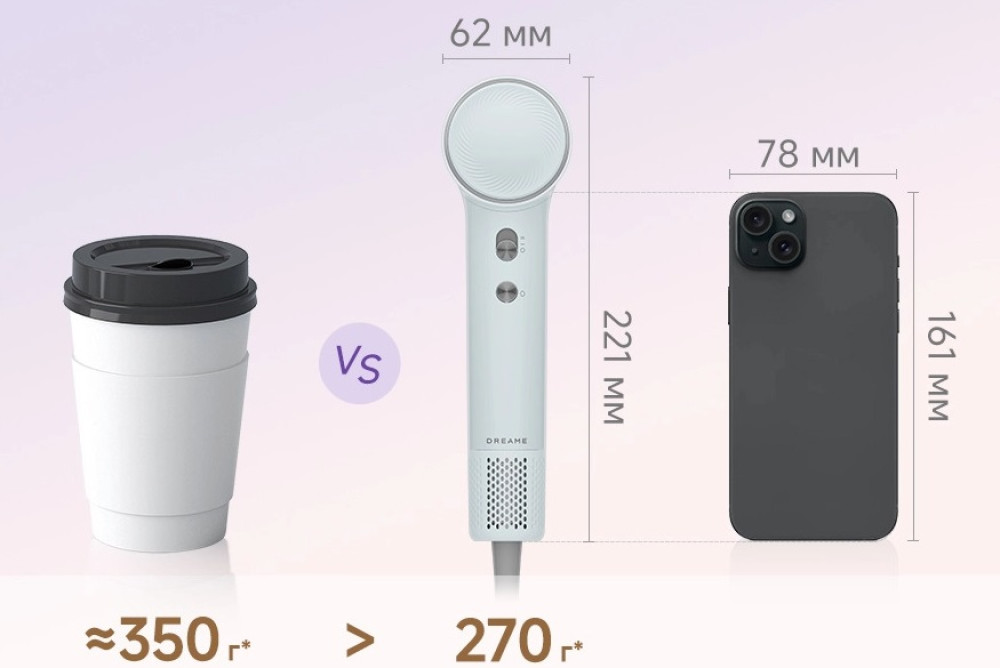 Dreame Нairdryer Mini Purple (AHG11A)- фото5