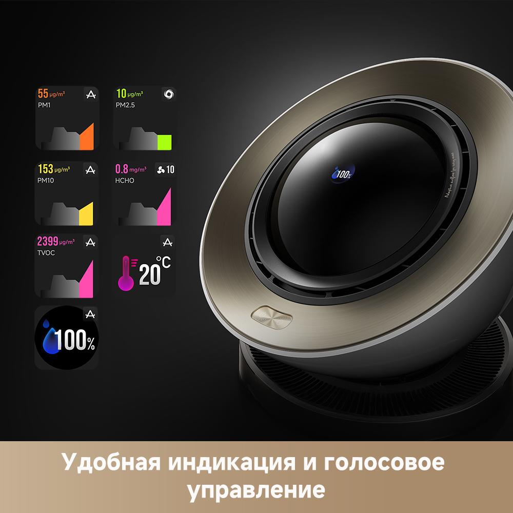 Dreame Air Purifier PM20 CVF14A- фото4