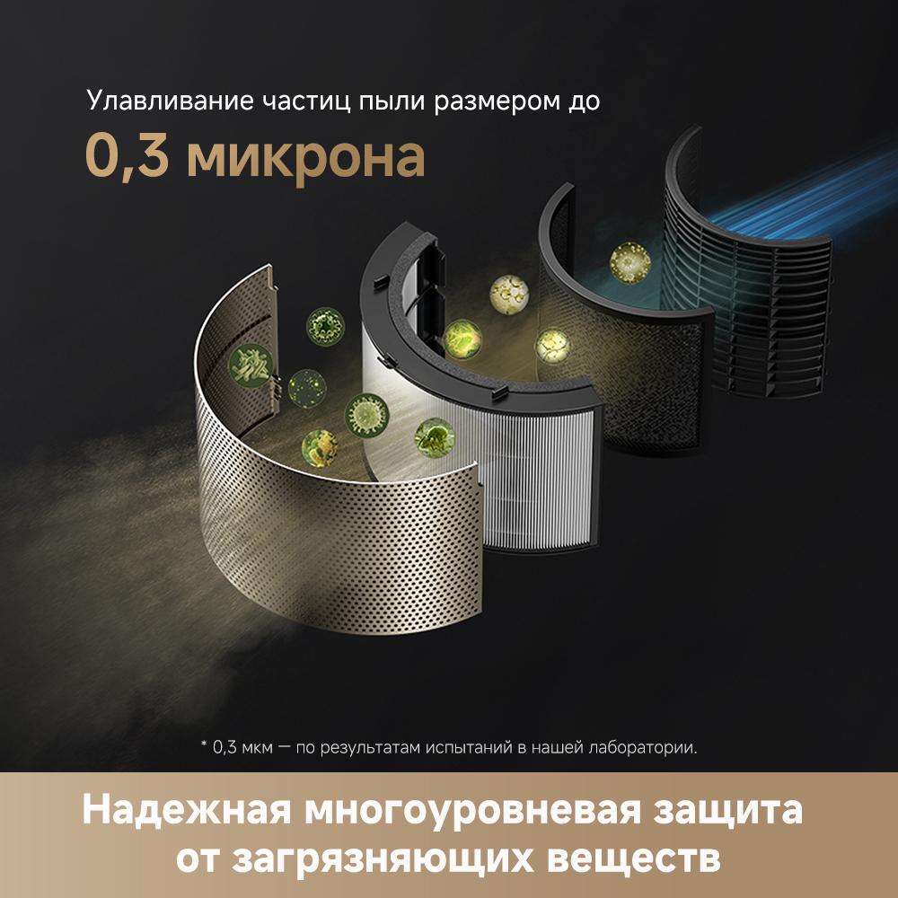 Dreame Air Purifier PM20 CVF14A- фото3