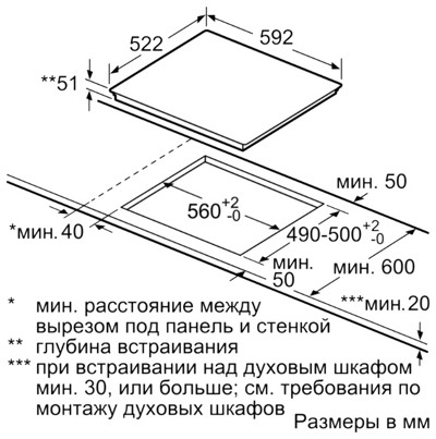 Bosch PWP631BB1E- фото2