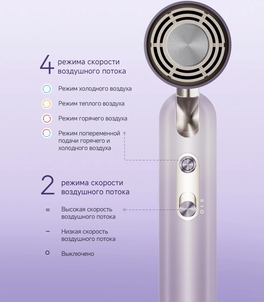 Dreame Нairdryer Pocket Ultra AHD52 (фиолетовый)- фото3