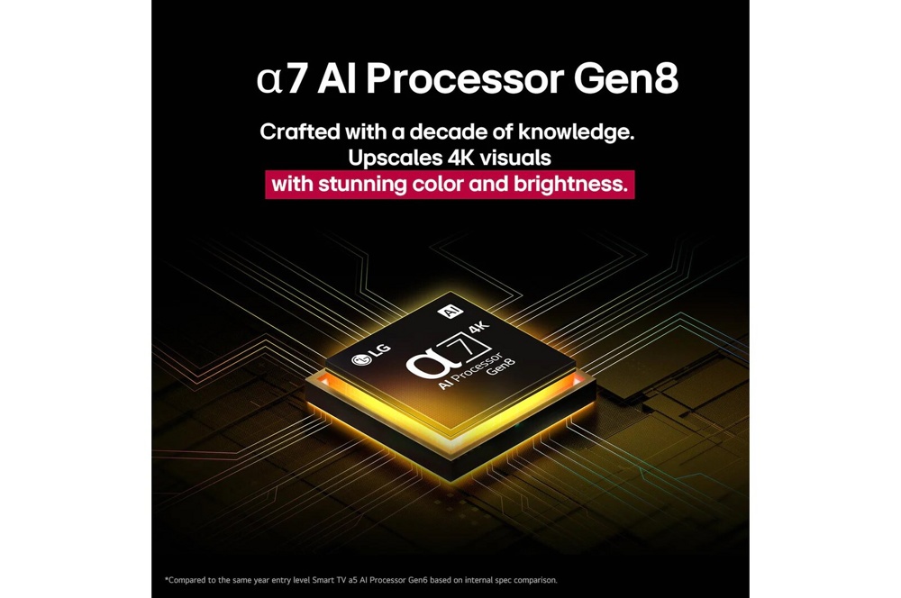 LG 75NANO80A6B- фото5