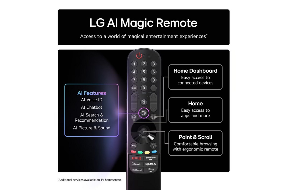 LG 50NANO80A6B- фото6
